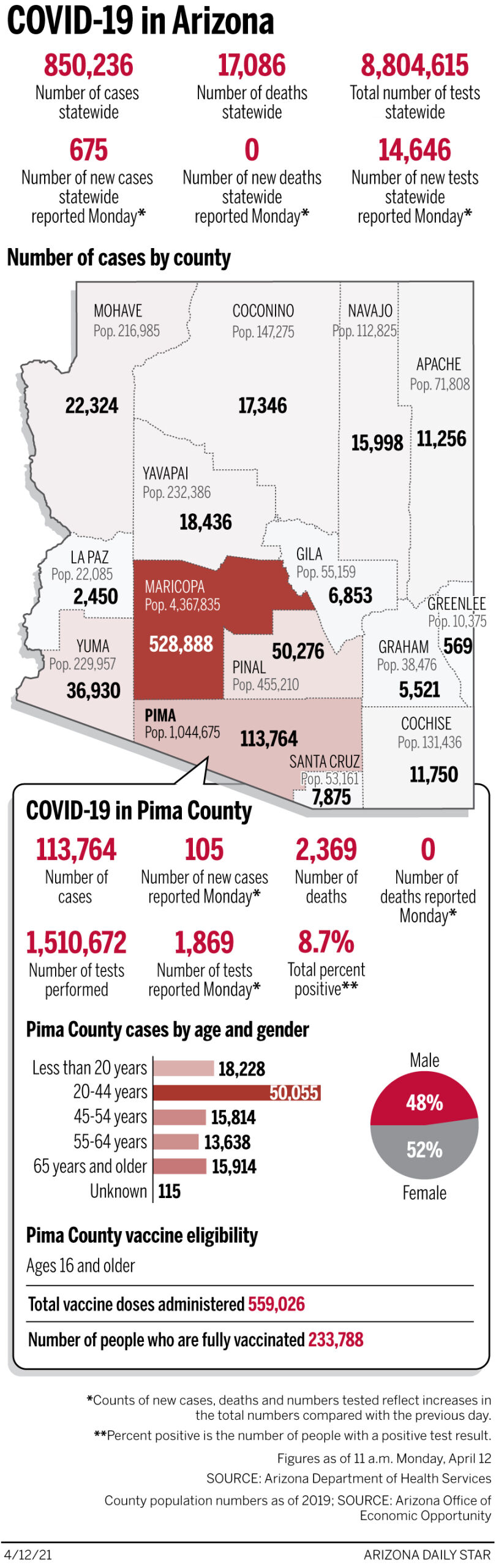 Coronavirus cases in Arizona, mapped by county: April 12